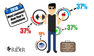 New Year's resolutions