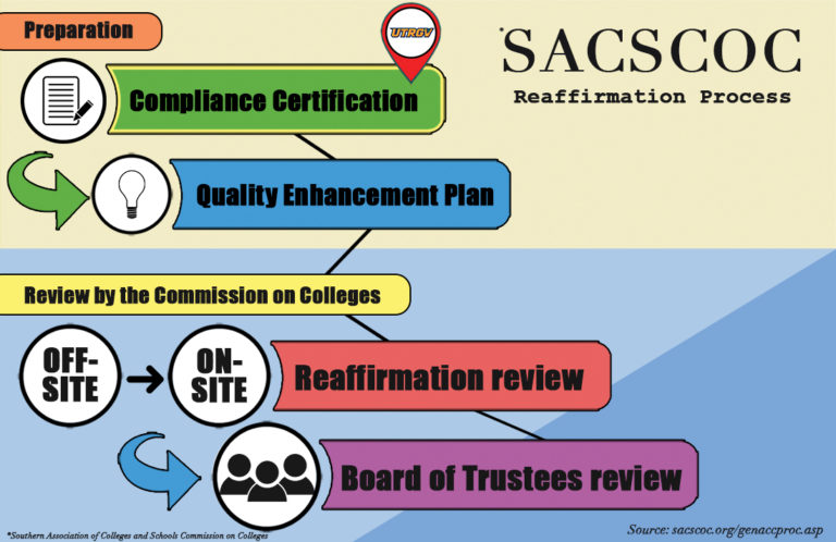 SACSCOCWEB1014