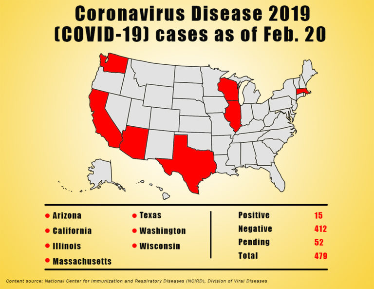 CoronavirusUpdateWEB0224