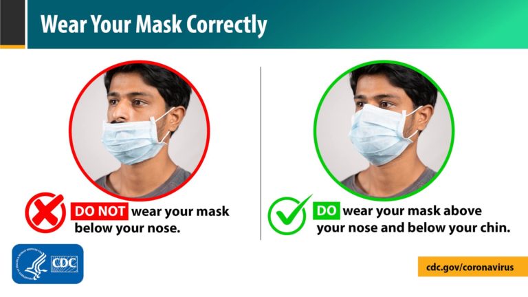 WearMask Correctly