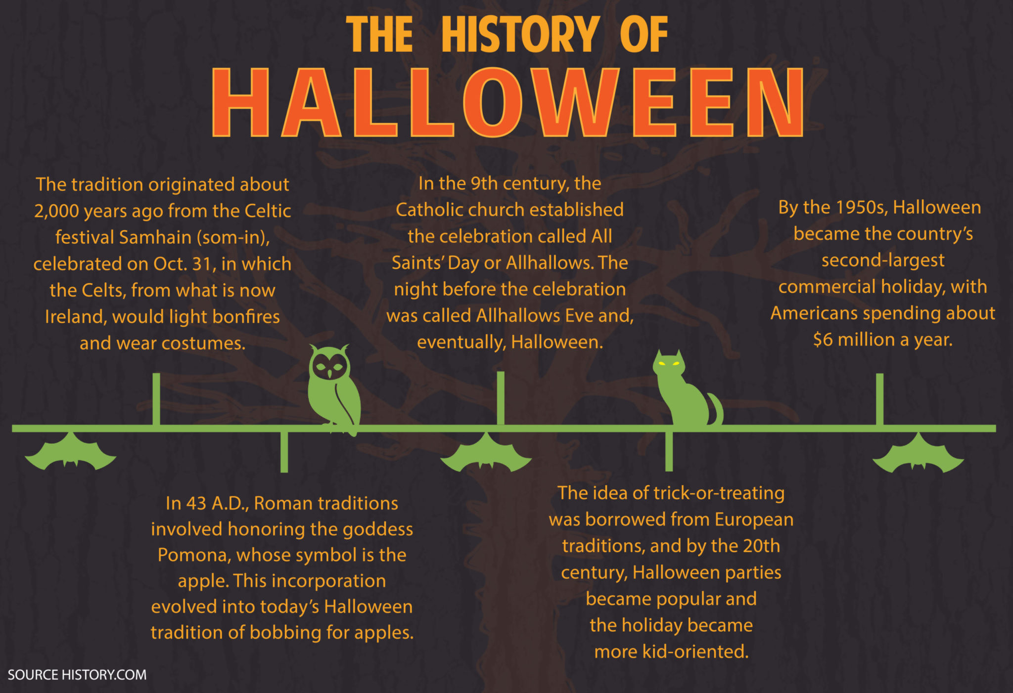 Halloween Timeline: How the Holiday Has Changed Over the Centuries