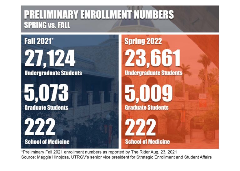 enrollmentgraphic0118