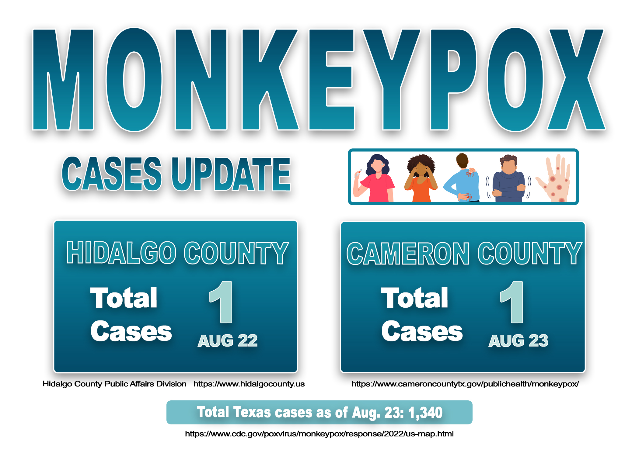 Counties’ response to first monkeypox cases - The Rider Newspaper